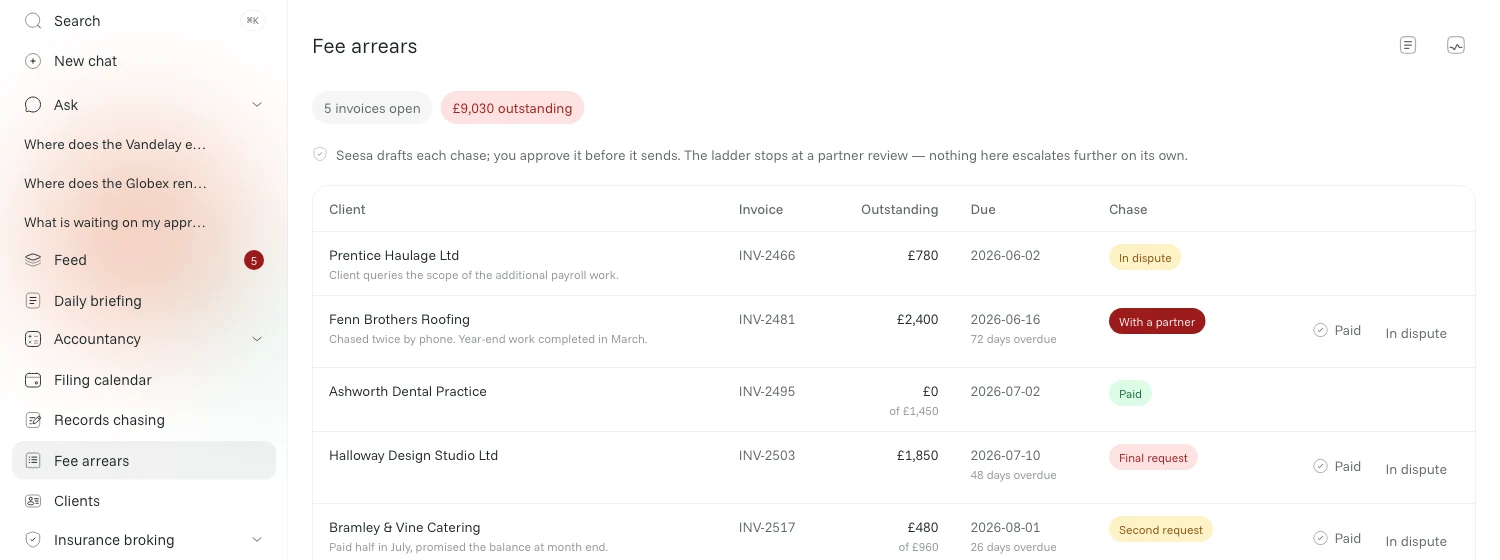 Fee arrears: unpaid invoices on the ladder, from a first reminder through to a partner review, with paid and disputed rows off it.