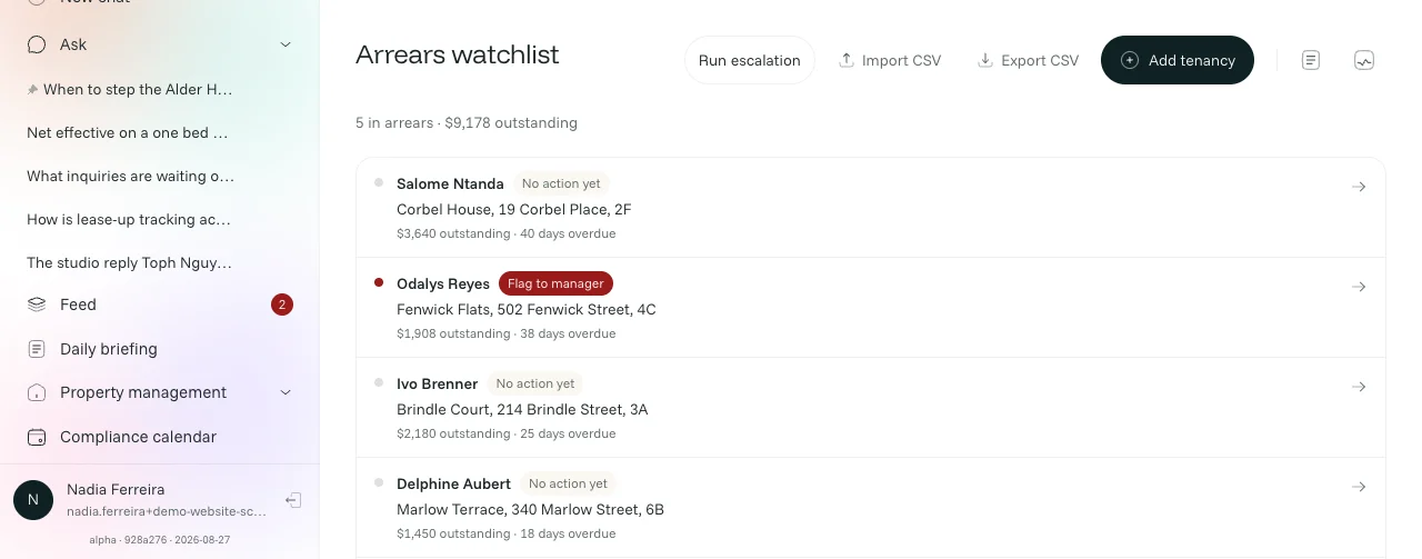 The arrears watchlist: five tenancies in arrears, one flagged to a manager after 38 days.