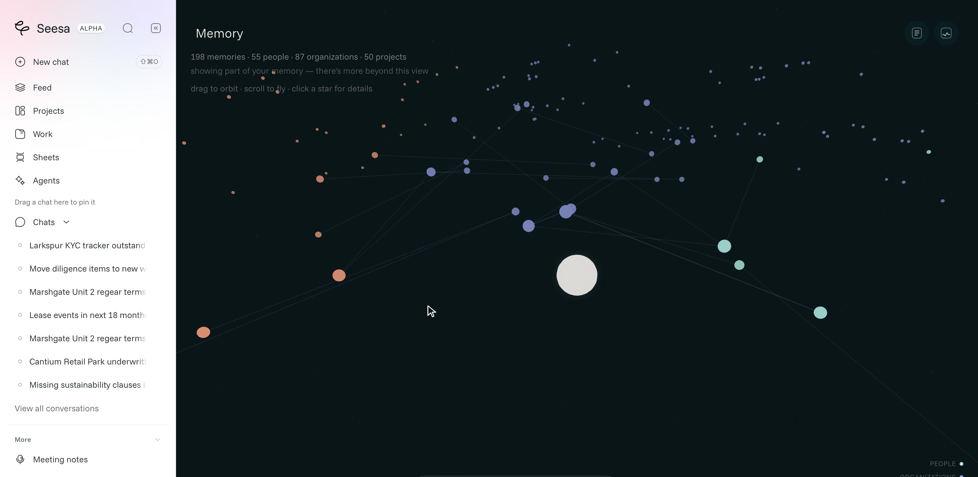 Seesa company memory showing connections between people, organisations and projects